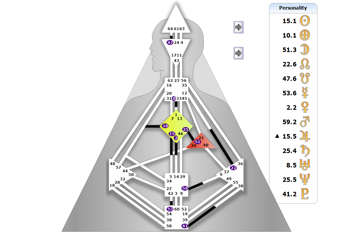 Chart BodyGrpah